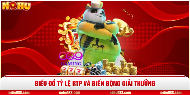 Biểu đồ tỷ lệ RTP và biến động giải thưởng